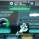 Speedtest on unlimited fibrenet